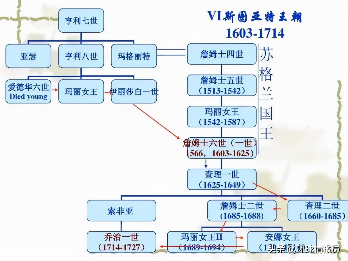 英国国徽，为什么写的是法语，而不是英语？