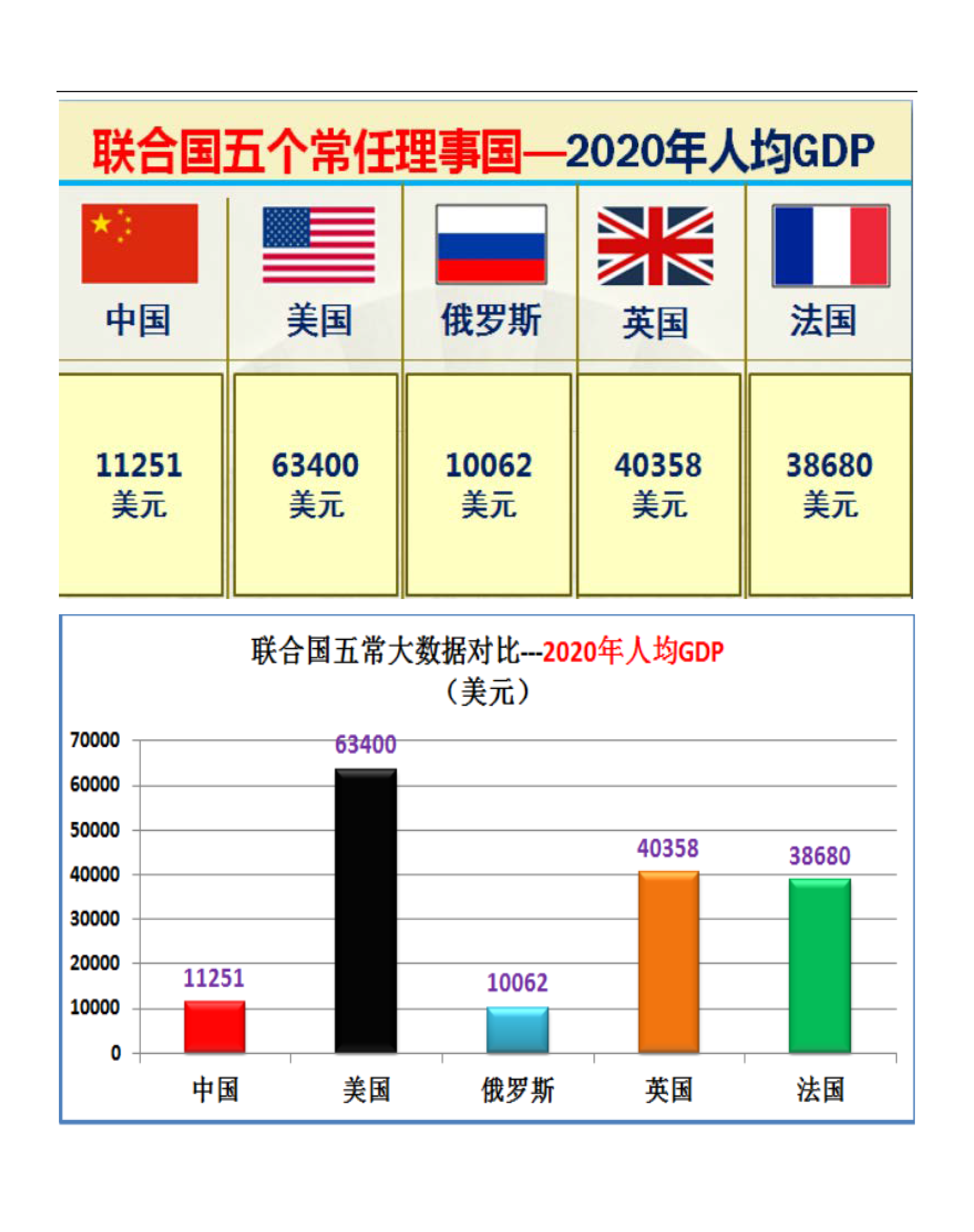 联合国五个常任理事国的实力对比图（太详细了）