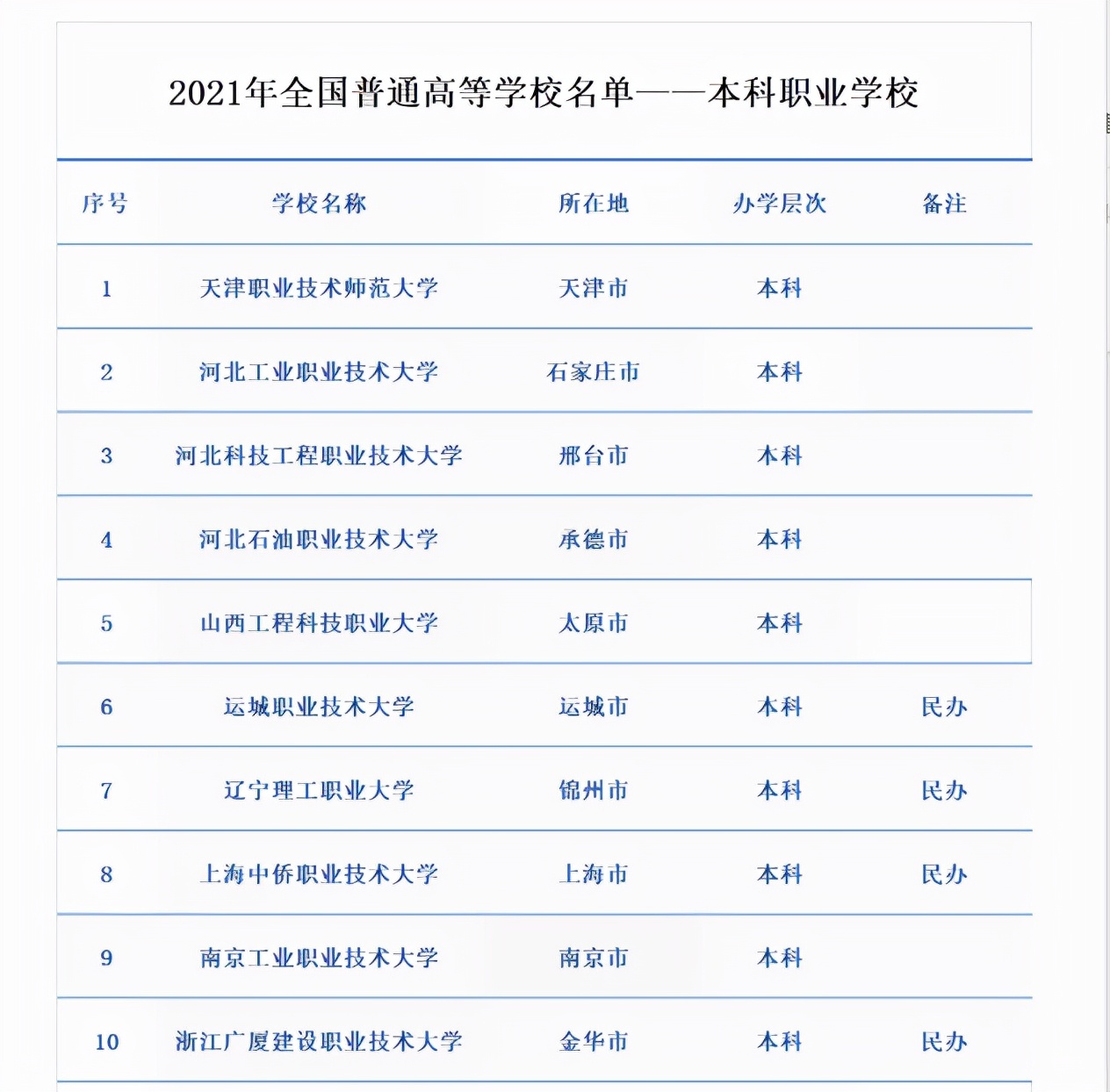 学士学位重大变化，职业本科证书“增重”，职校生表示很开心