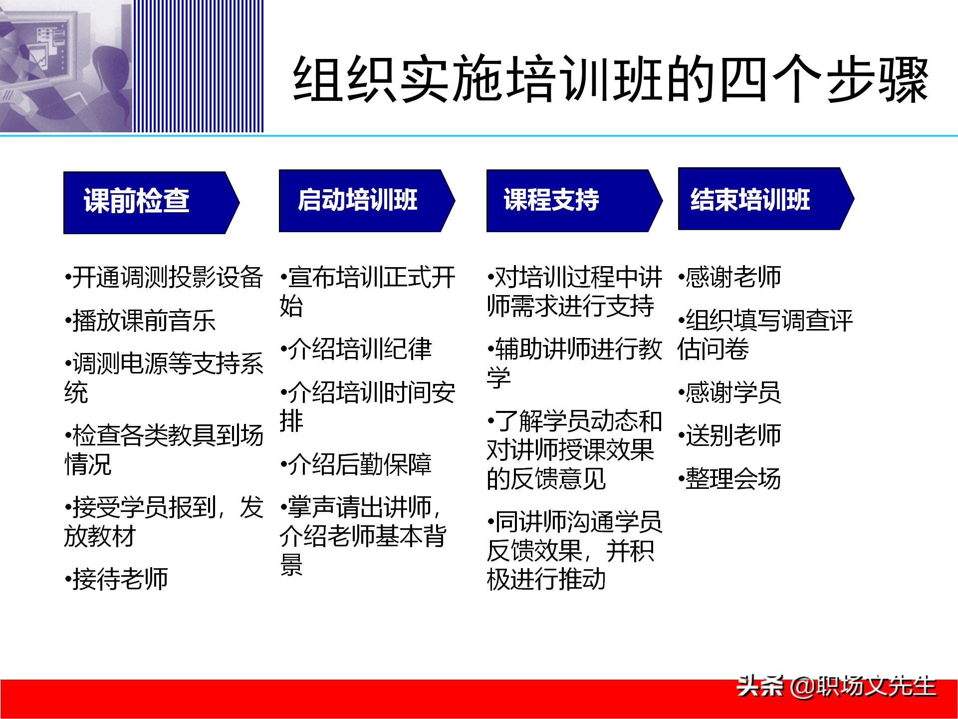 培训体系建设的四个步骤，58页培训体系建立的方法和步骤