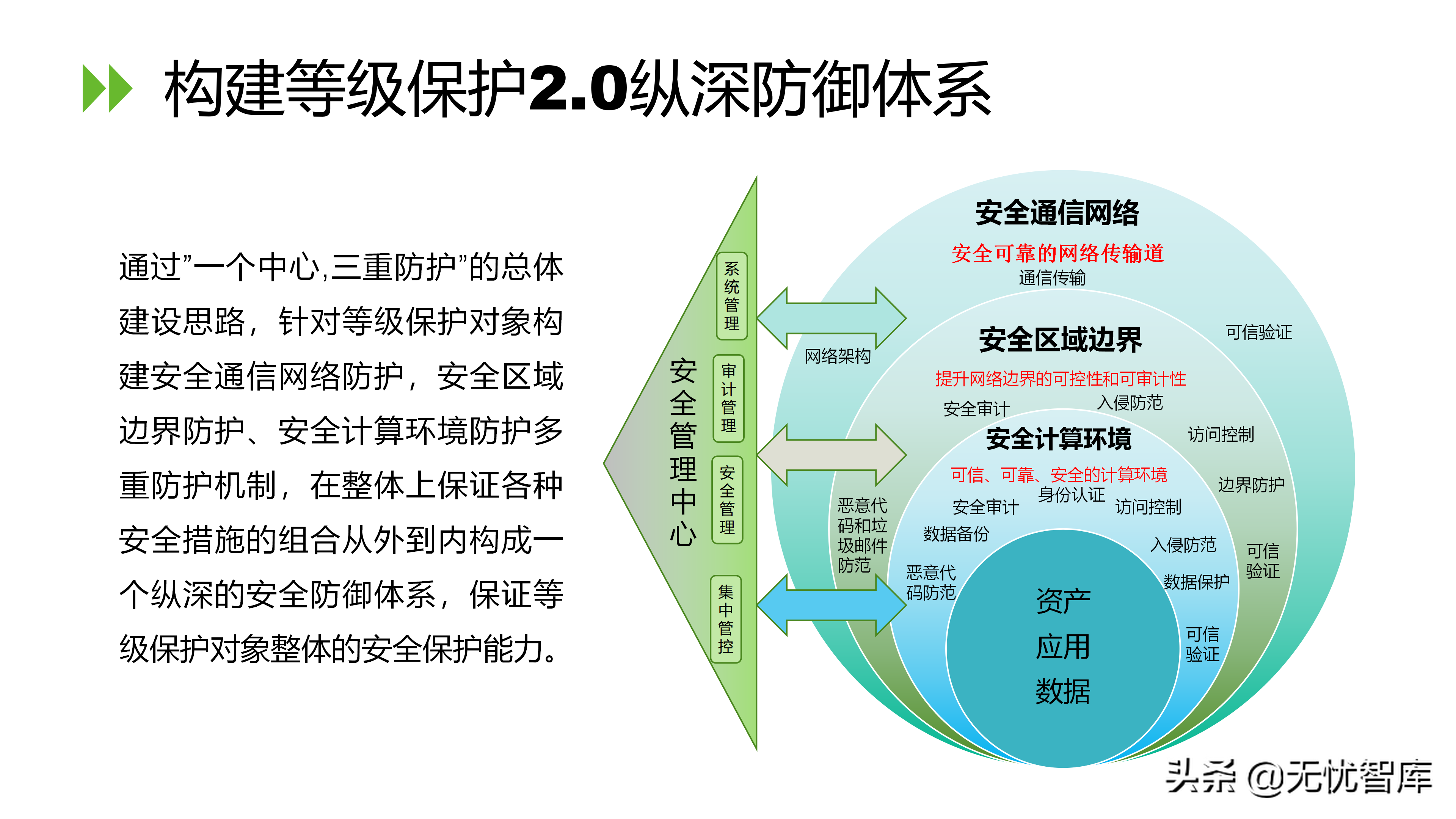 信息安全等级保护2.0解决方案（附PPT全文）