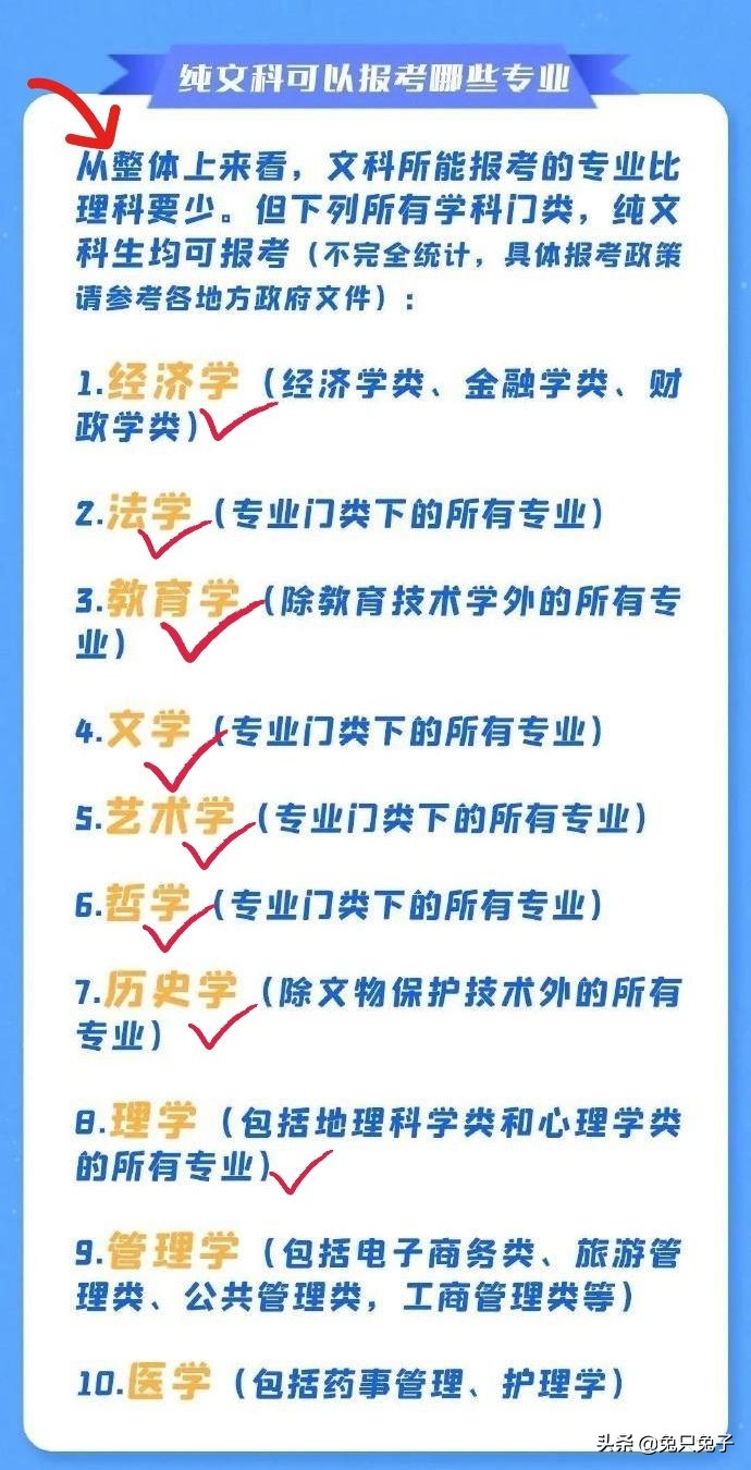 新高考的各门选科都对应了高校的哪些专业？
