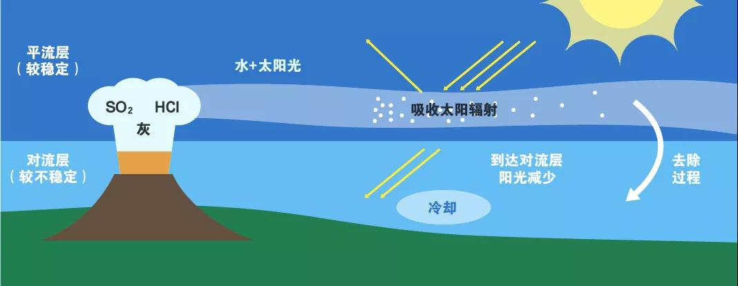 地球上最危险的火山：黄石火山，一旦爆发会导致人类灭绝吗？