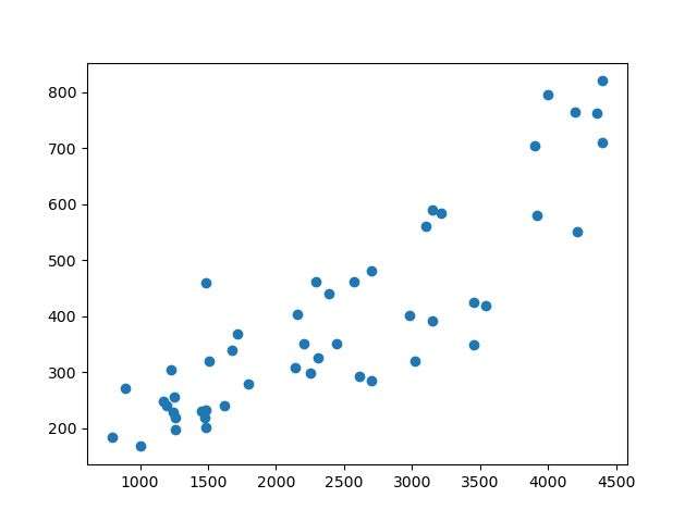 掌握这10款可视化图表，小白也能玩转数据分析