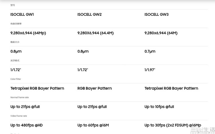 中端机“专属CMOS”：技术的无奈还是商业阴谋