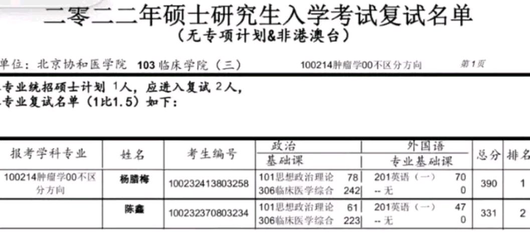 厦门大学物理系，考研调剂初试成绩不计分，复试占比100%？