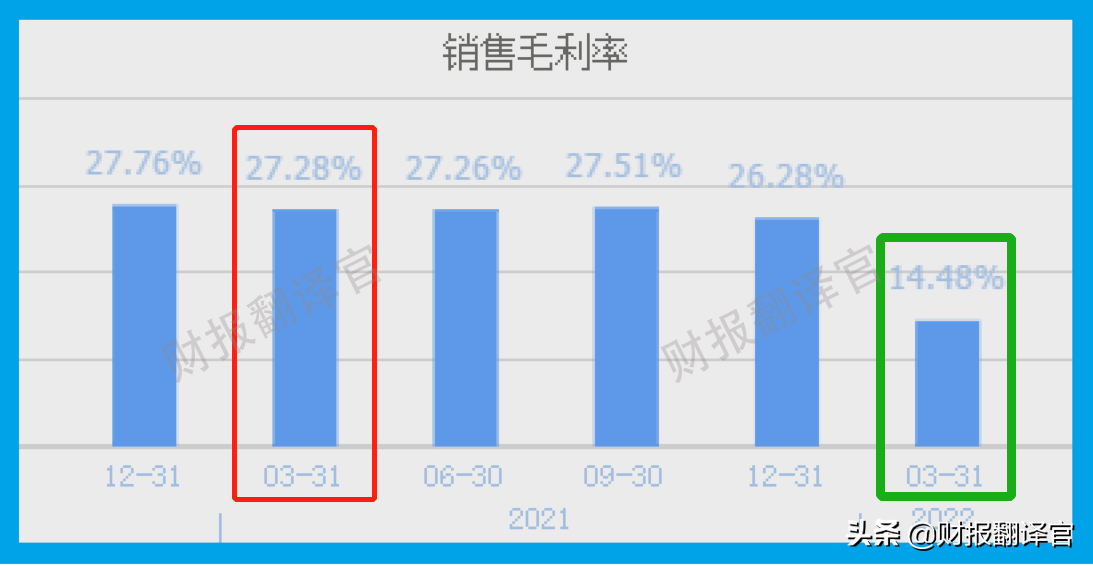 动力电池销量全球第1,全国50%电动车使用其生产的锂电池,股票放量