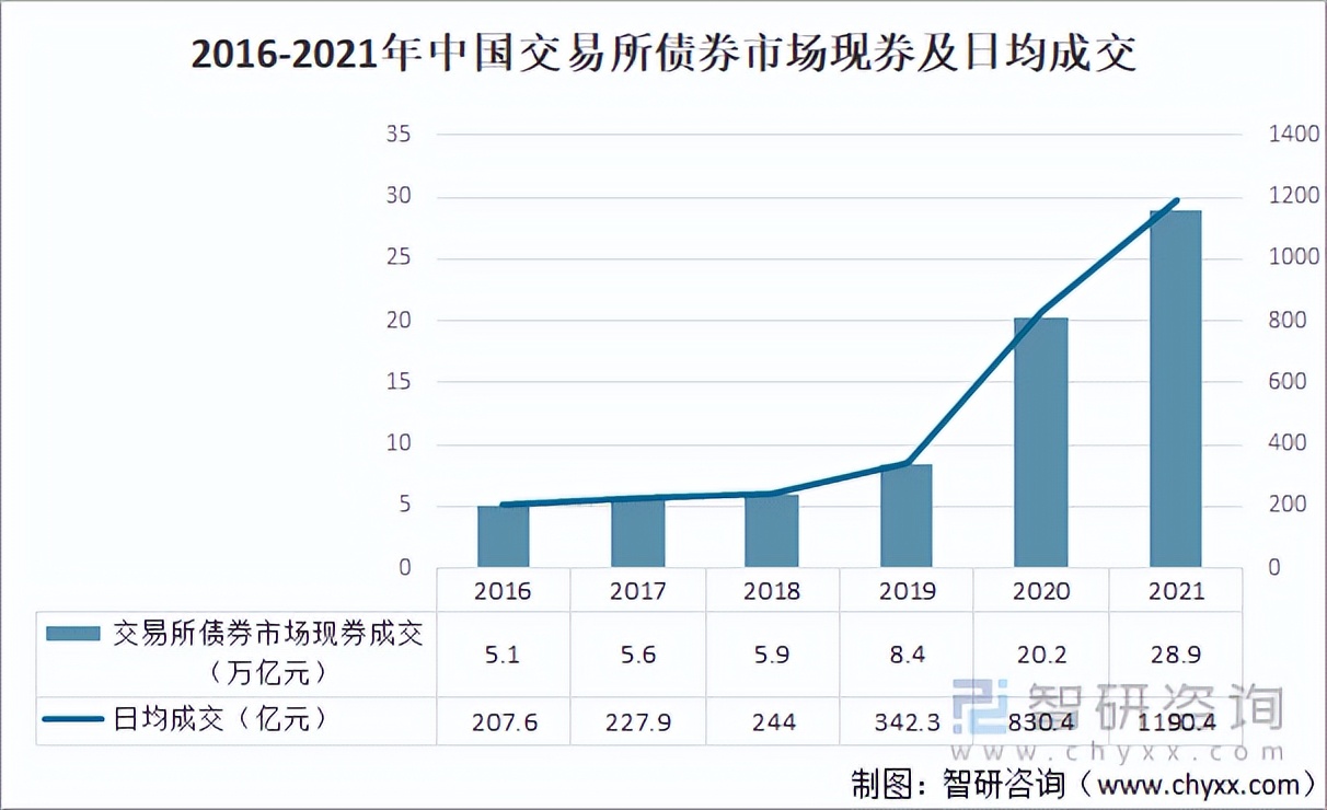 2021年中国金融市场运行现状及市场发展趋势分析「图」