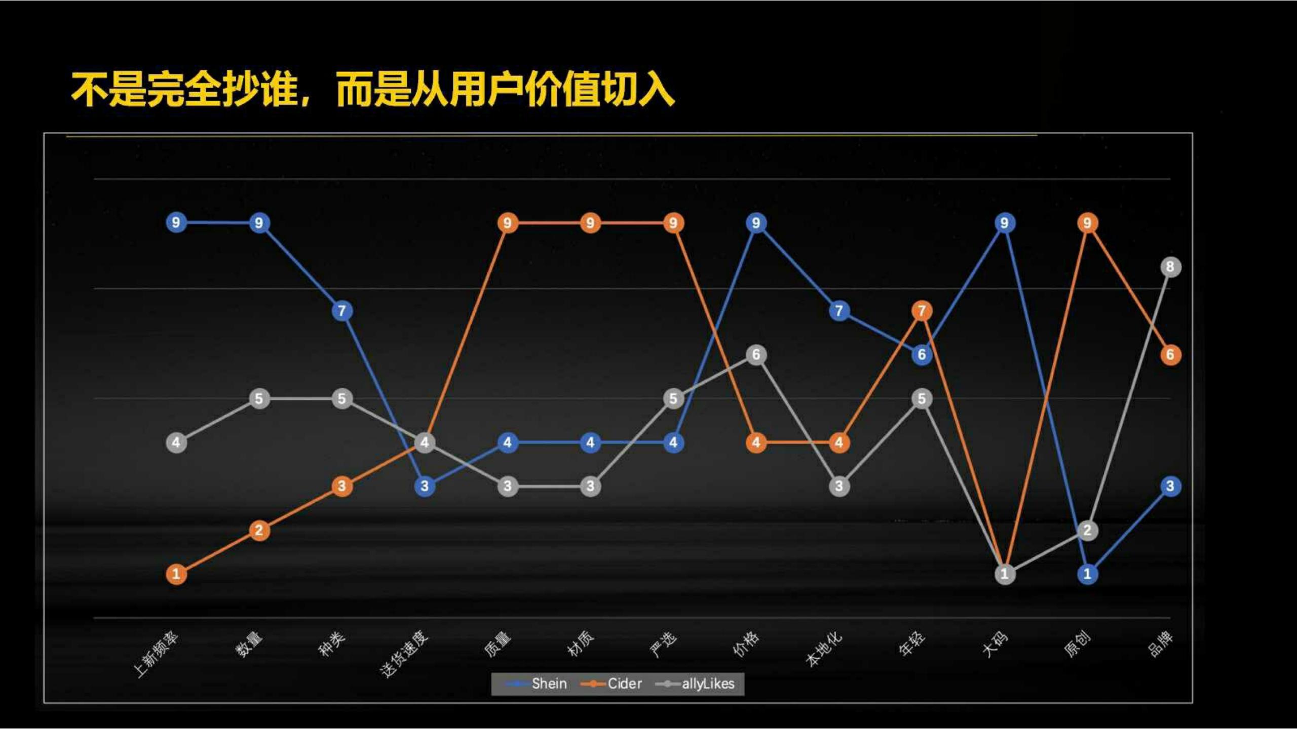快时尚独角兽shein爆发式增长之道（完整版129页，建议收藏）