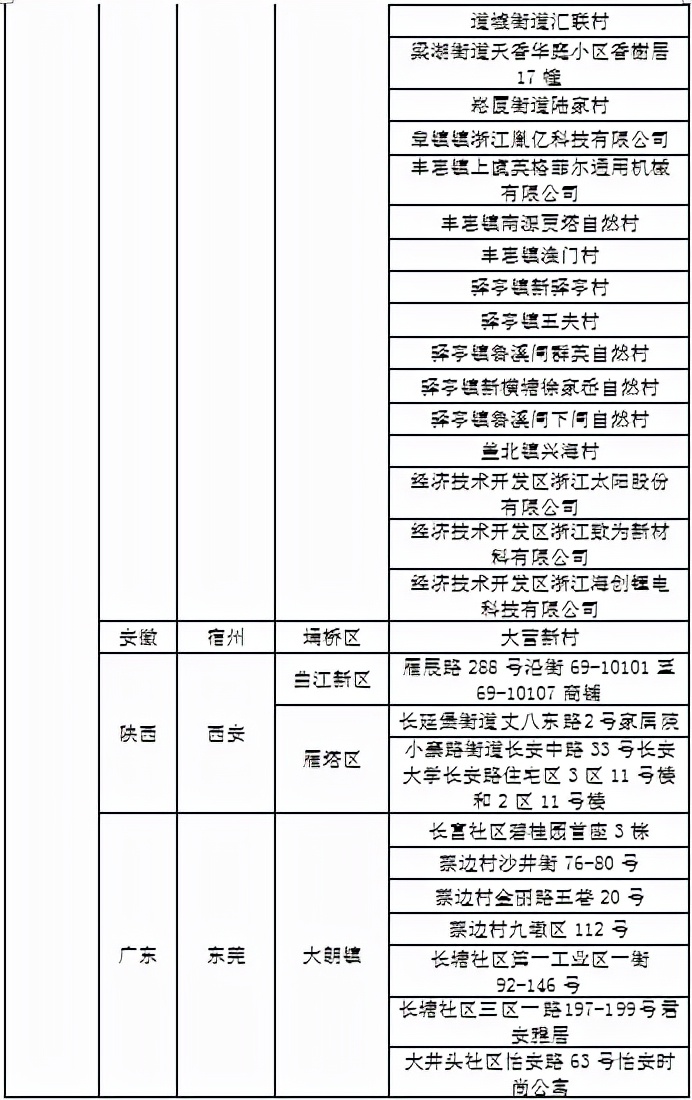 渭南市疾病预防控制中心健康提醒