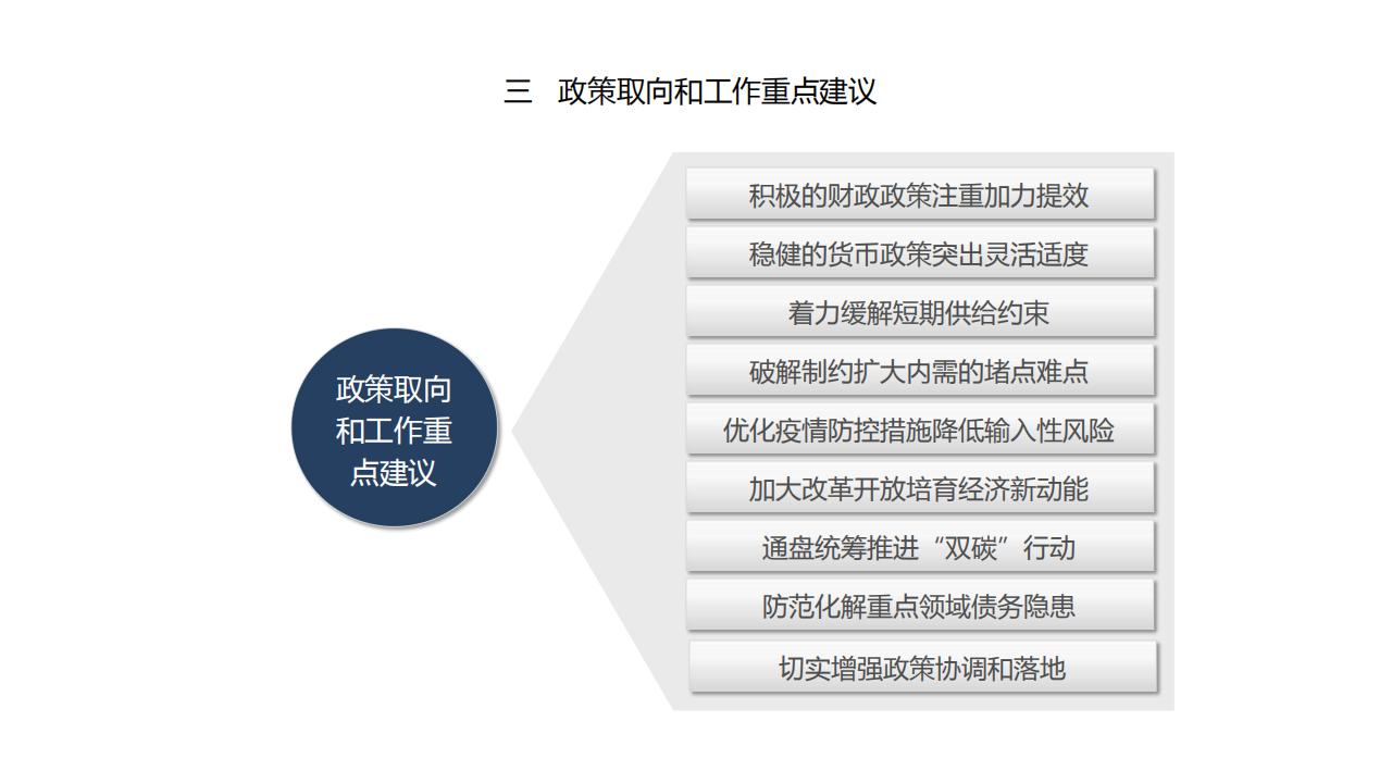 图解经济蓝皮书：2022年中国经济形势分析与预测，156页完整版