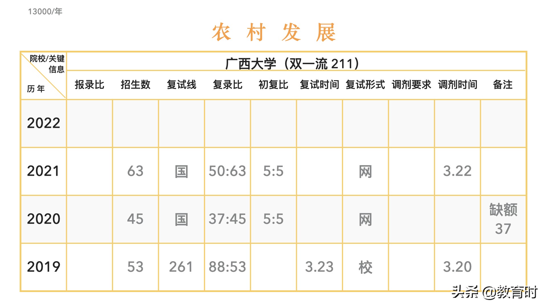 想考研该怎么确定学校？