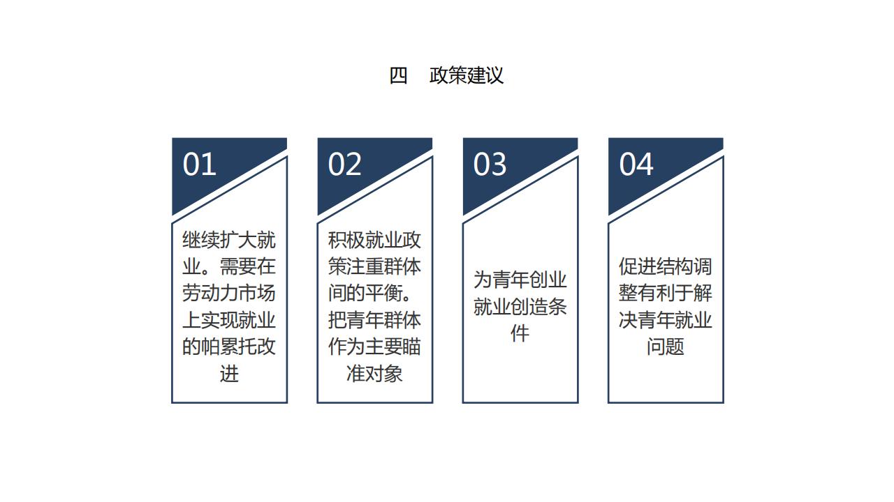 图解经济蓝皮书：2022年中国经济形势分析与预测，156页完整版