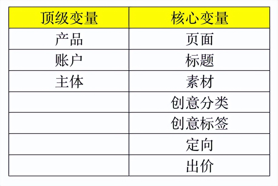 如何保持巨量千川稳定高ROI