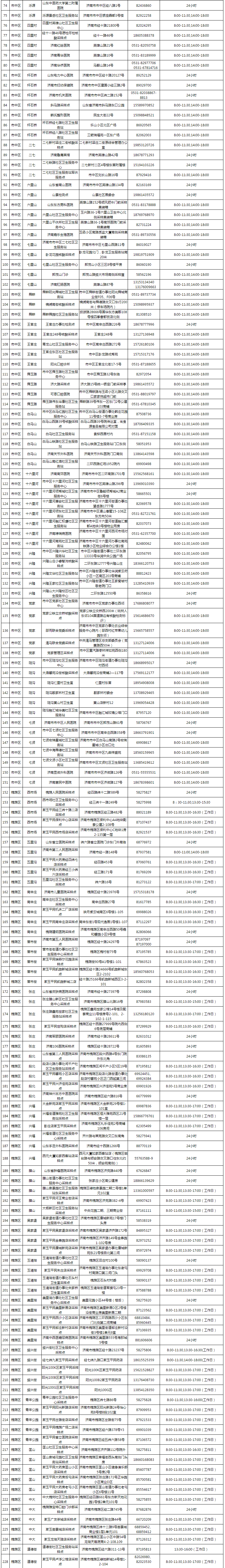 济南核酸检测男女分开：周一男性，周四女性！附725个采样点名称、地址、服务时间