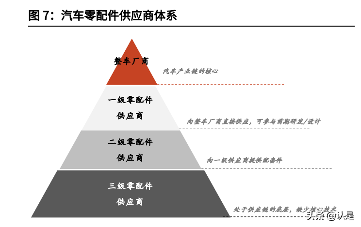 汽车玻璃行业之福耀玻璃研究报告：趁势东风，一骑绝尘