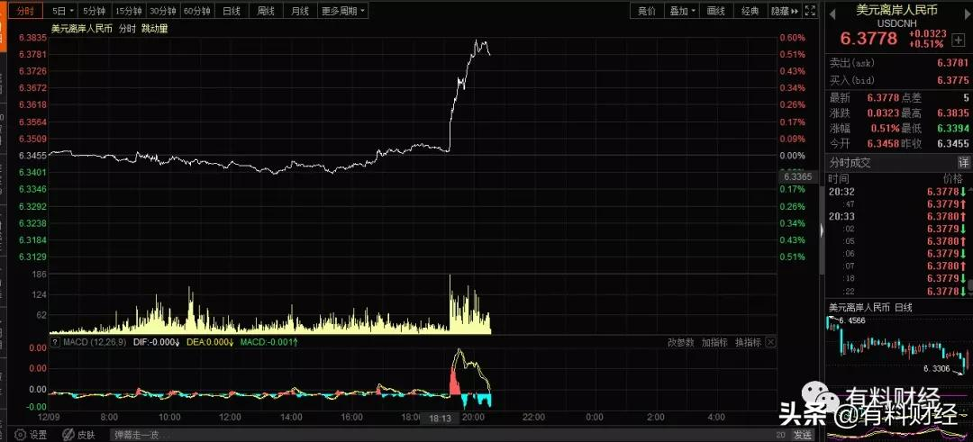 突发！央行宣布12月15日大幅上调外汇存款准备金率2%，什么回事？