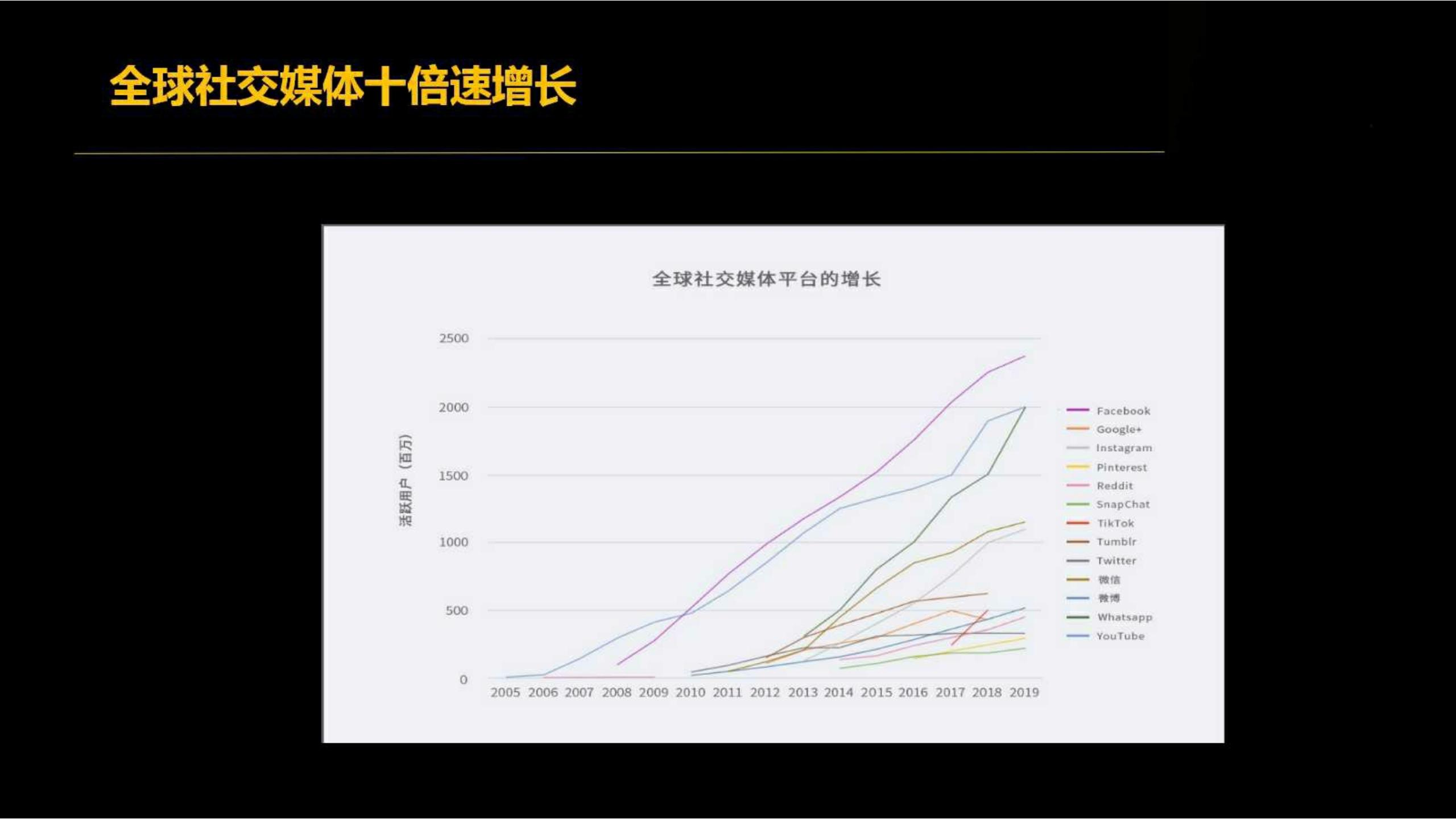 快时尚独角兽shein爆发式增长之道（完整版129页，建议收藏）
