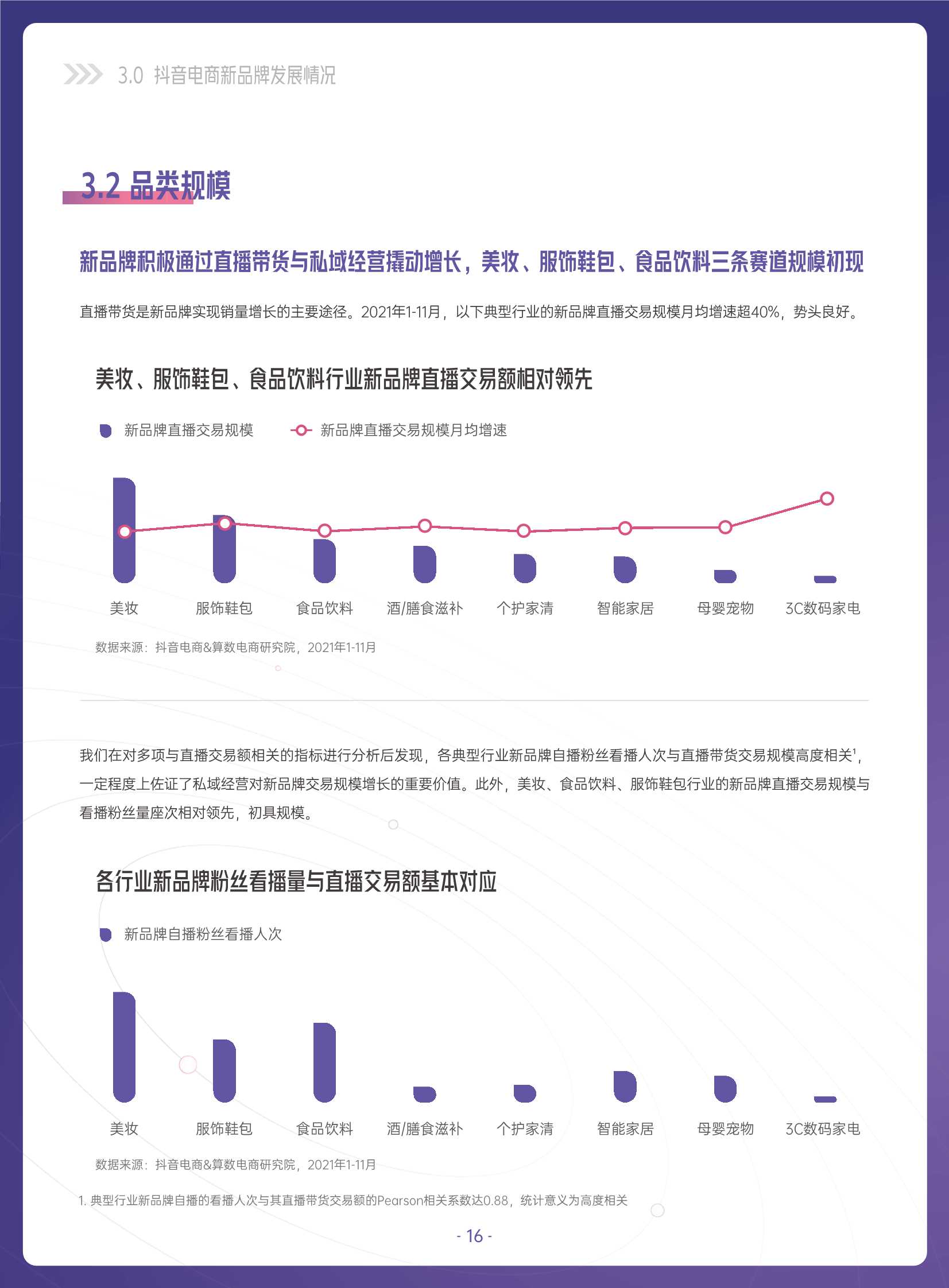 2022抖音电商新品牌成长报告