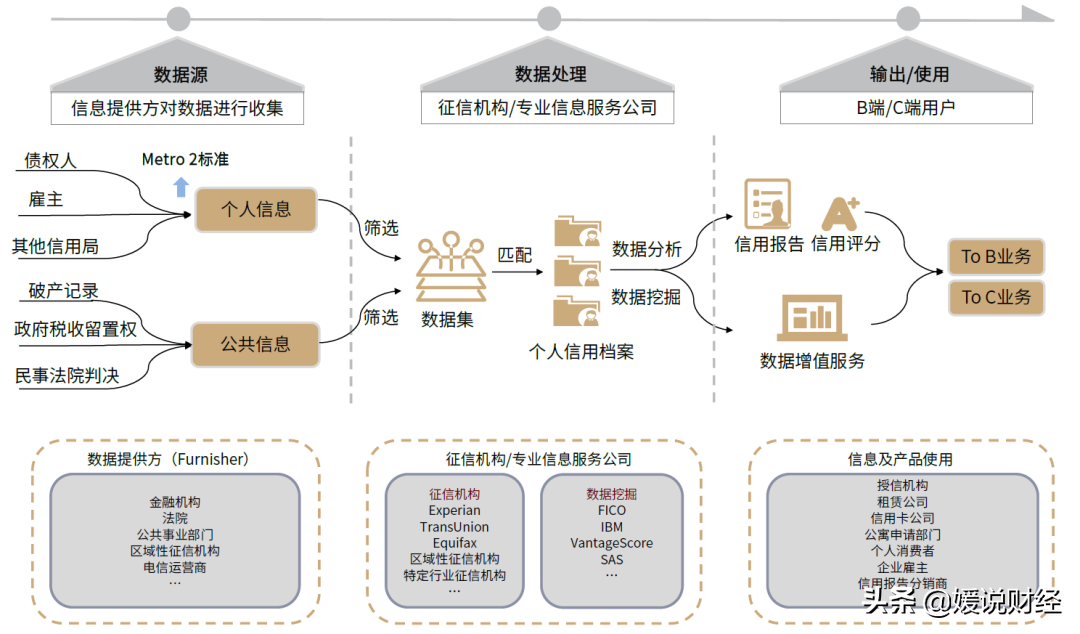 「征信全面解析」关于征信，你了解多少？