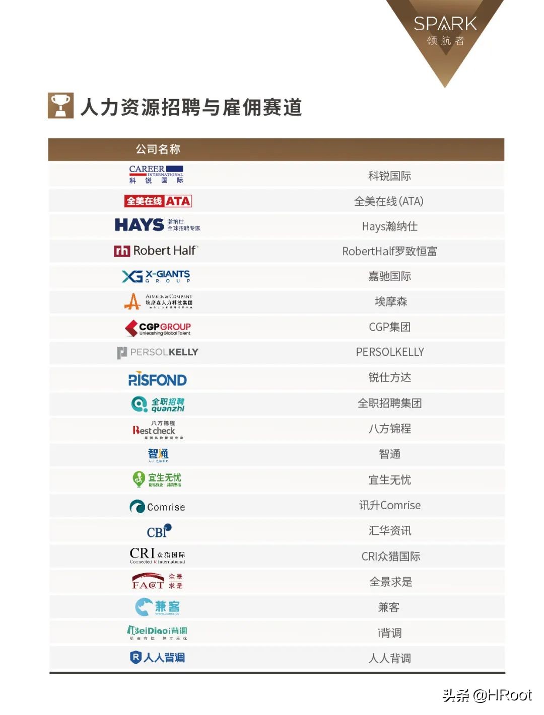 重磅发布 | HRoot 2021年度最佳人力资源服务机构榜单