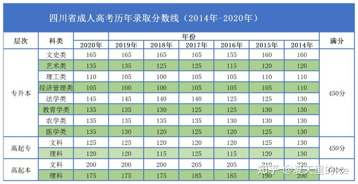 2022年四川成人高考-可报名学校（录取后才交学费）