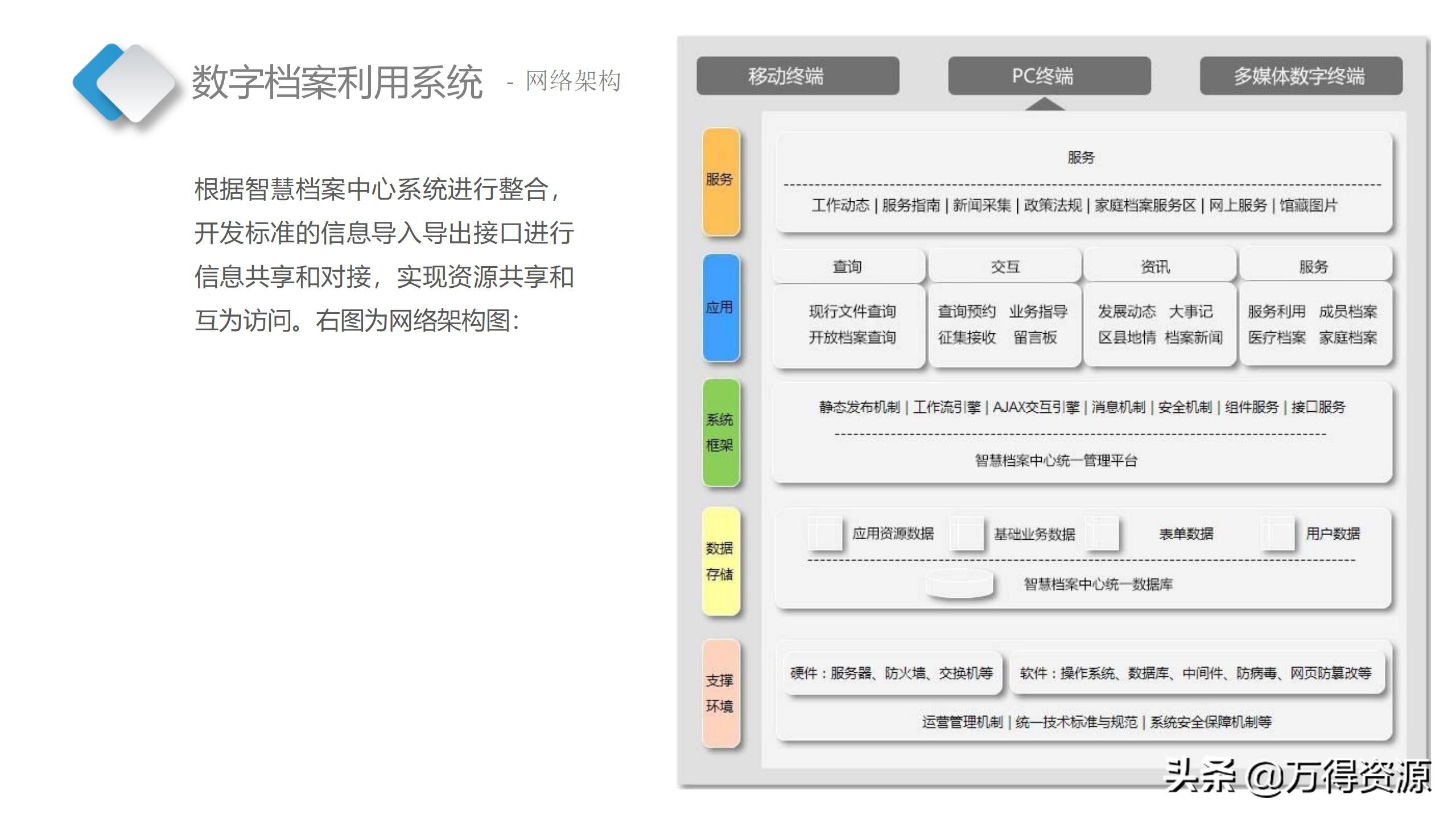 智慧档案中心建设全套设计方案（PPT）