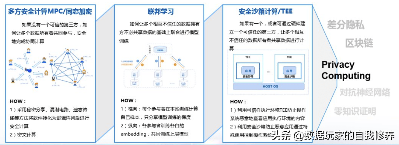 隱私計算是什么，這一篇就看明白