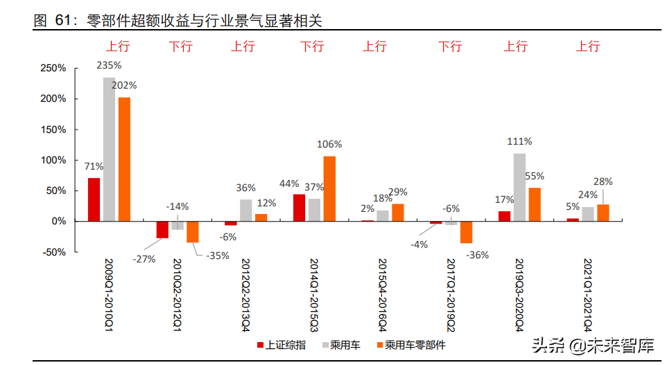 汽车行业深度研究：智能电动时代，加码零部件投资