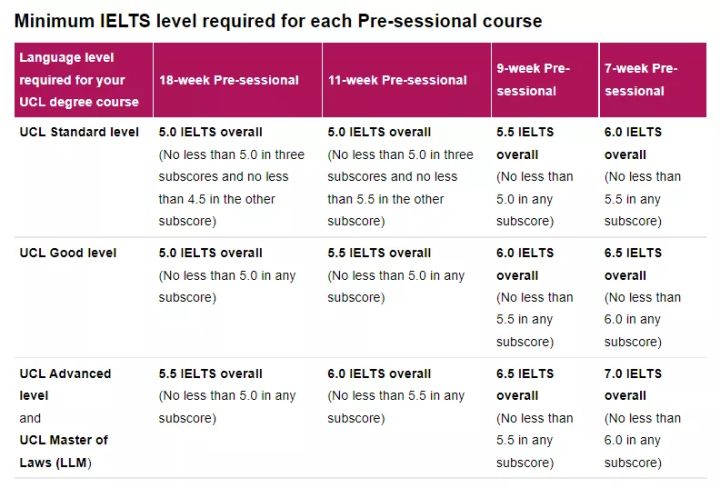 雅思考不过怎么办？英国，澳洲语言班申请汇总-武汉申友