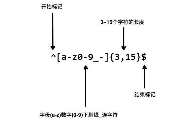 5分钟搞懂<正则表达式>