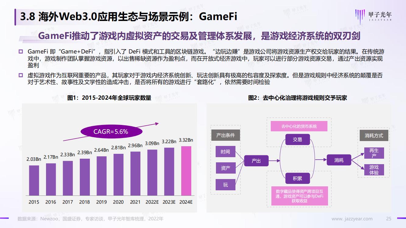 甲子光年：Web3.0市场生态研究报告，完整版33页，建议收藏