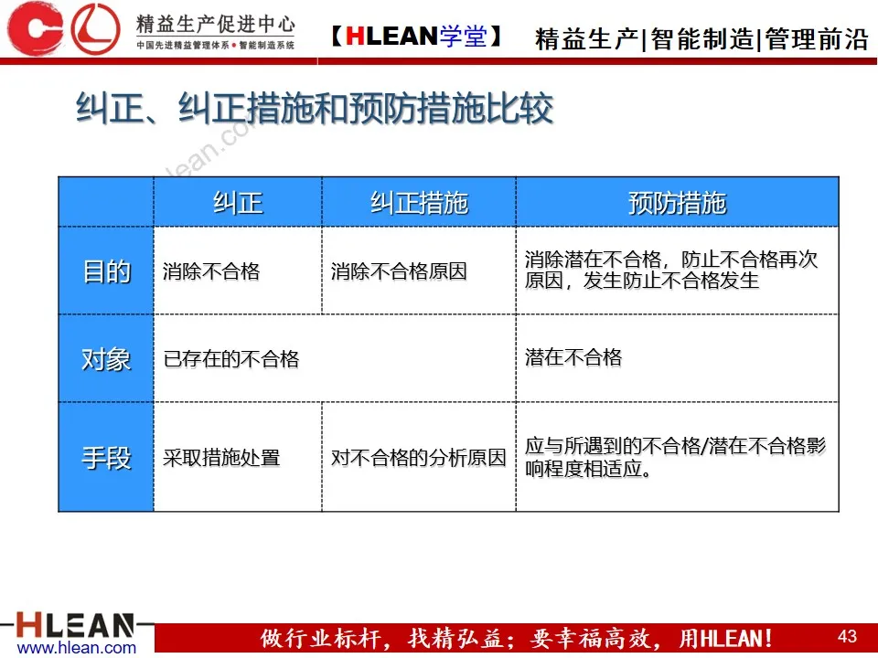 「精益学堂」生产异常管理