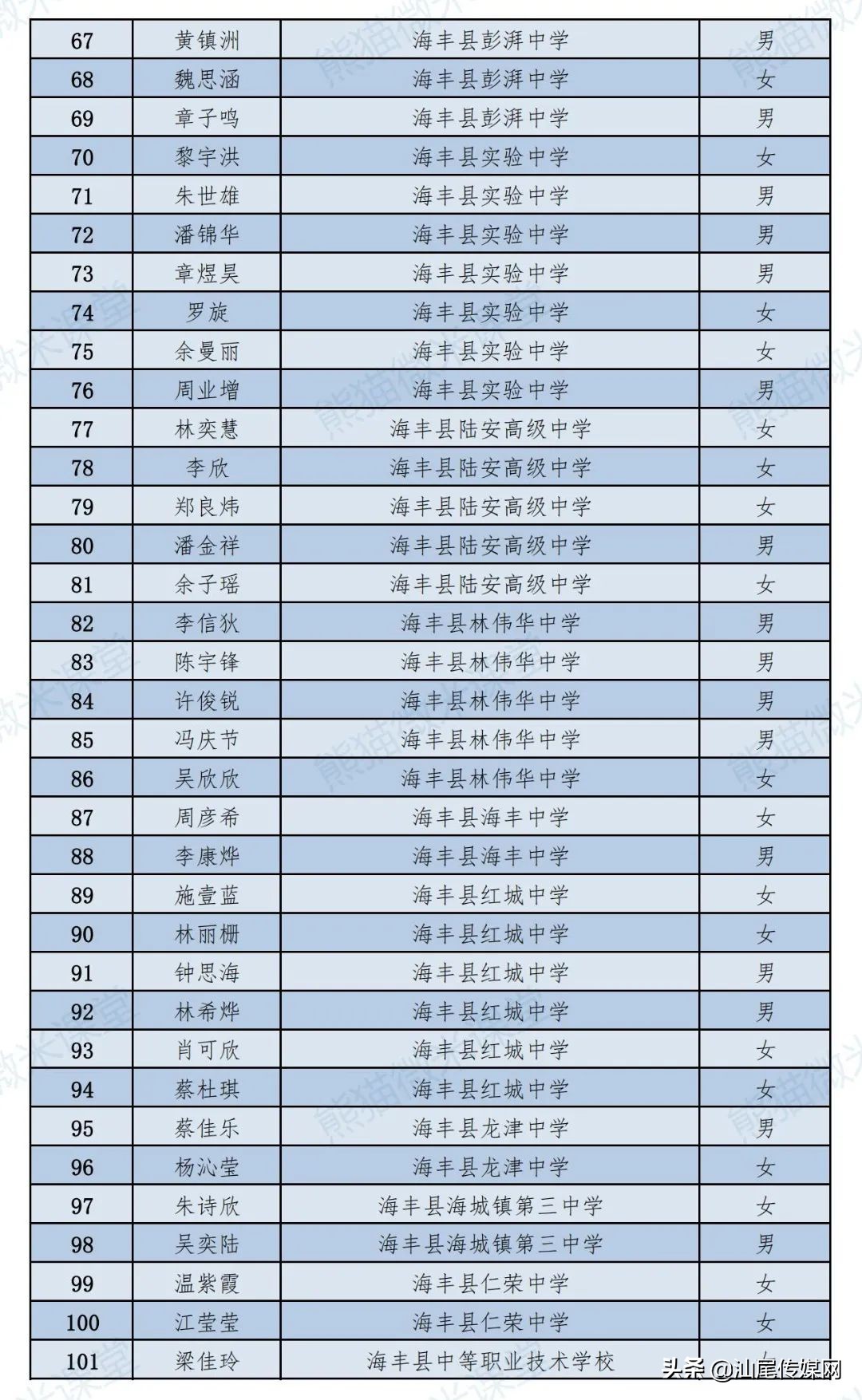 汕尾市教育局发布重要消息