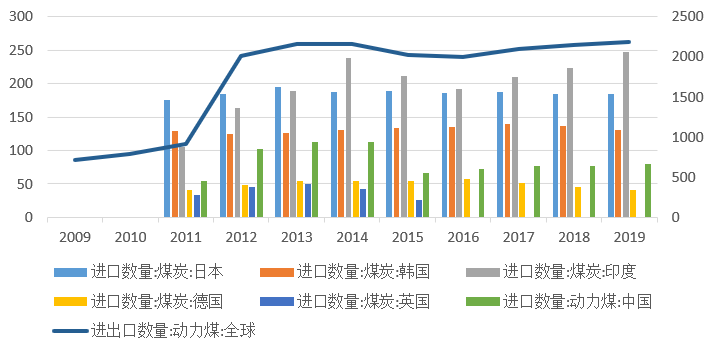 2022年煤炭市场展望：增速减慢是大趋势