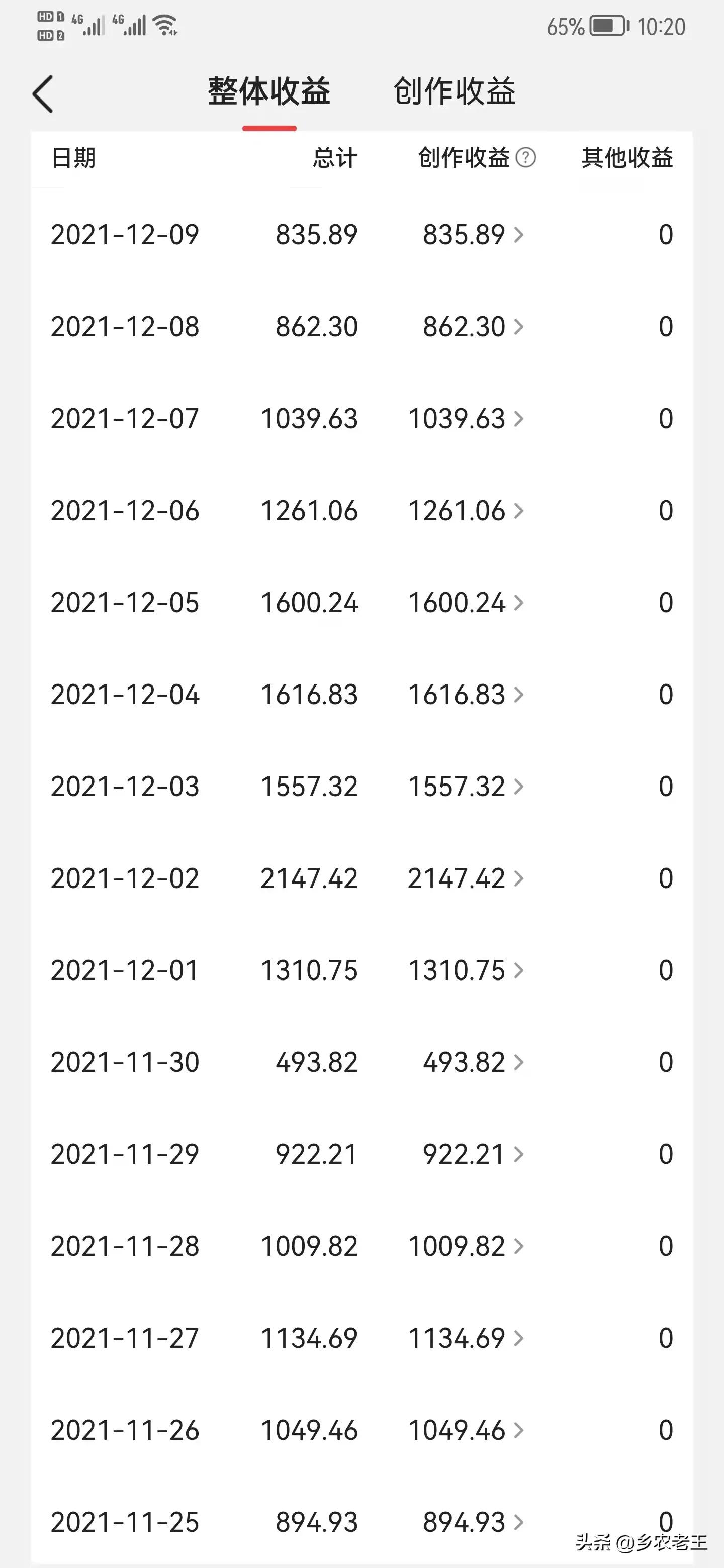 普通人做自媒体挣不挣钱，个人经验分享