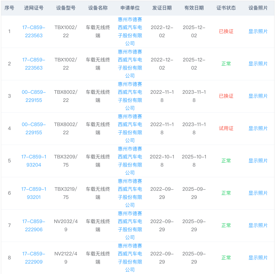 首发！车联网前装搭载率破70%，本土供应商抢下半壁江山