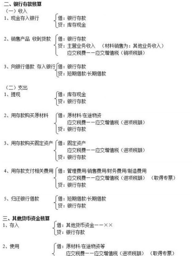 官方通知！22年初级、中级考试，报名、考试时间定了