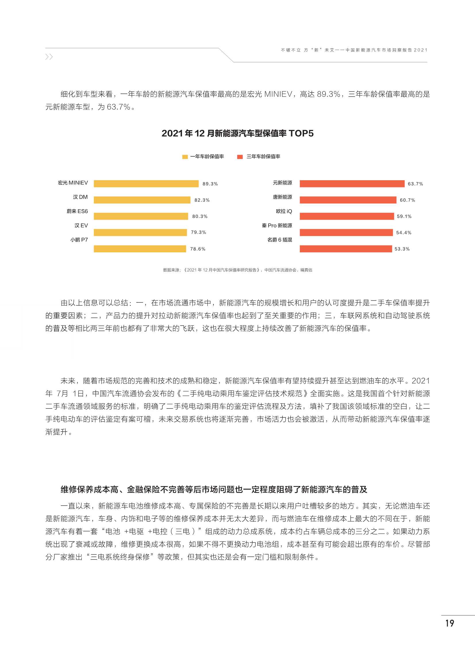 中国新能源汽车市场洞察报告2021（巨量算数）