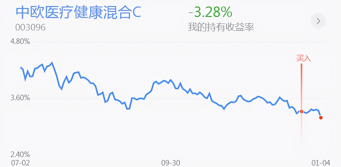 市场普跌应该怎么办？新能源半导体钢铁煤炭医药白酒黄金操作分享