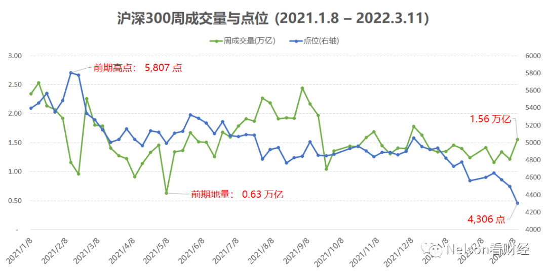 股市踩踏频繁上演，今年行情仍然可期