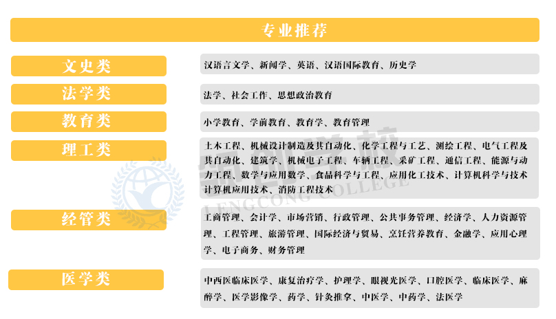 济南市成人高考报名