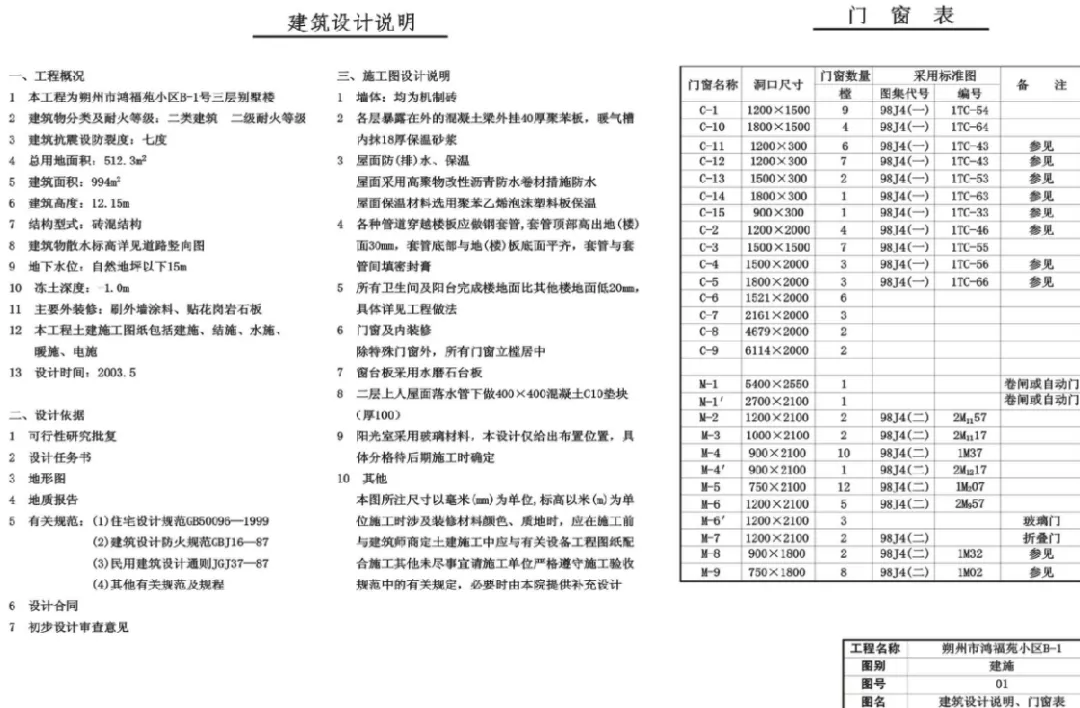 建筑工程施工图识图方法