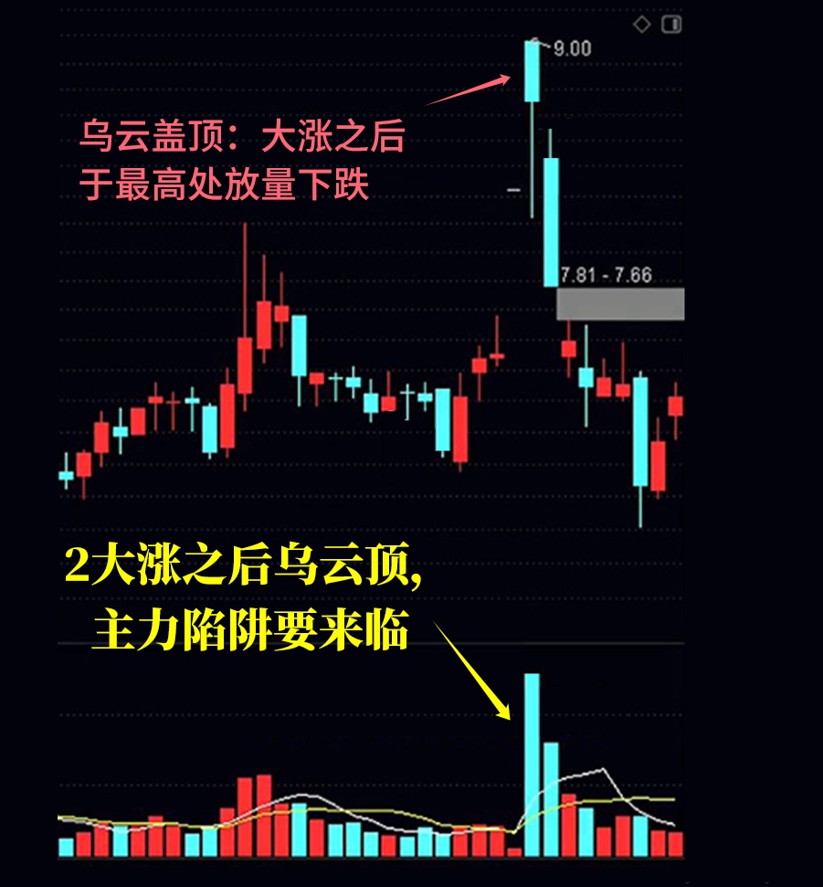 六句高拋低吸經典口訣，超級簡單實用