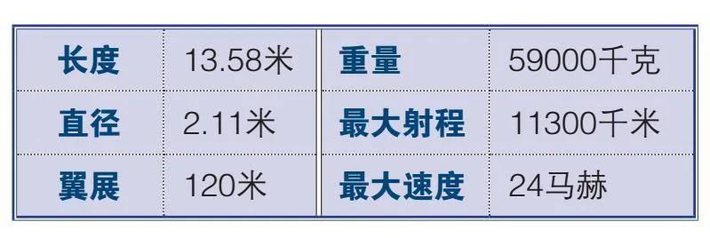 三叉戟ii(UGM-133“三叉戟”Ⅱ型导弹)