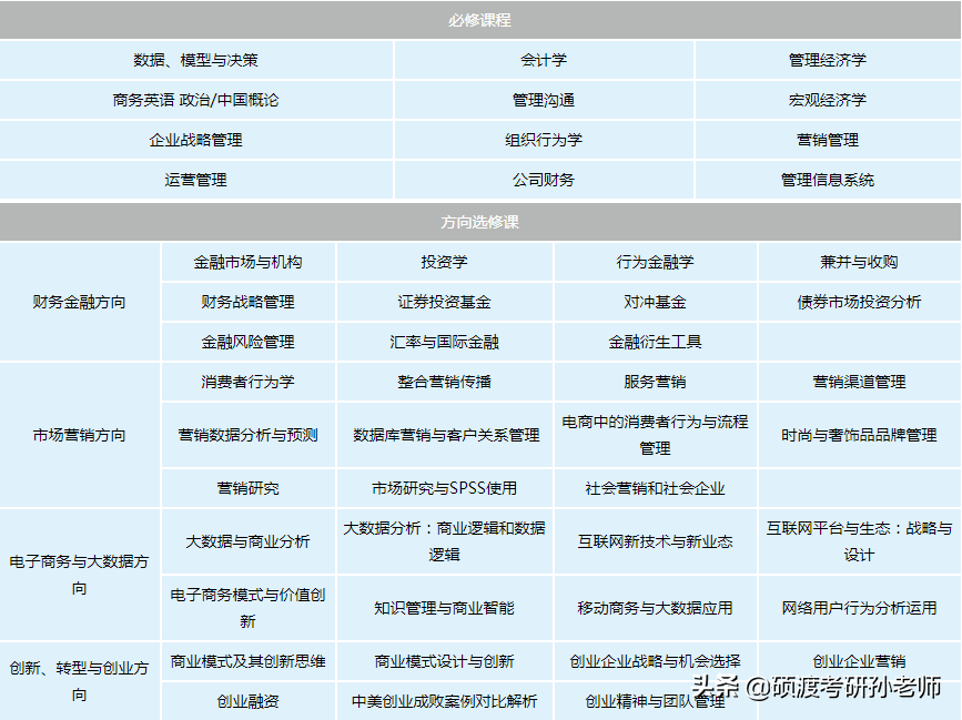 MBA（工商管理）在职考研，非全日制考研。199管综真题