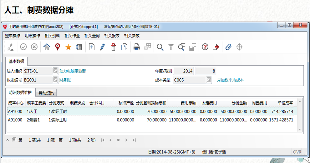 成本会计速阅：成本核算的编制流程图，建议收藏