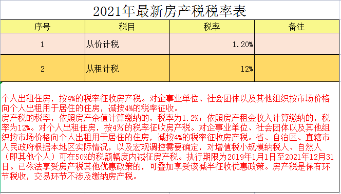 2021最新最全税率表（18个税种），财务必备，赶紧收藏