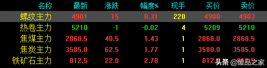 关注！钢价跌60！两会召开，这次国家会对钢铁出手吗？