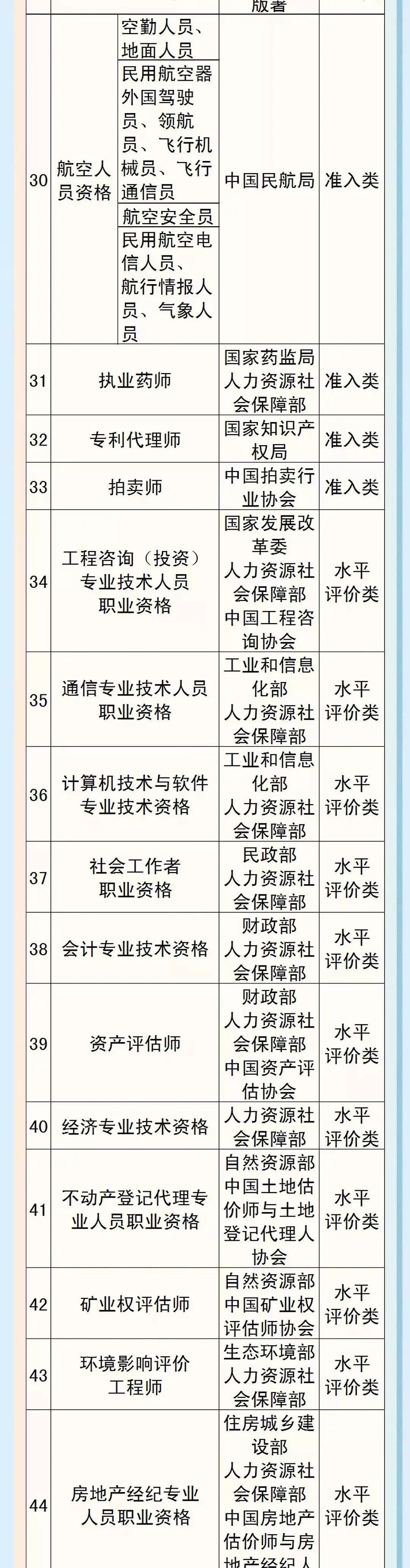 职业资格鉴定,